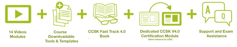 Updated CCSK Test Cram